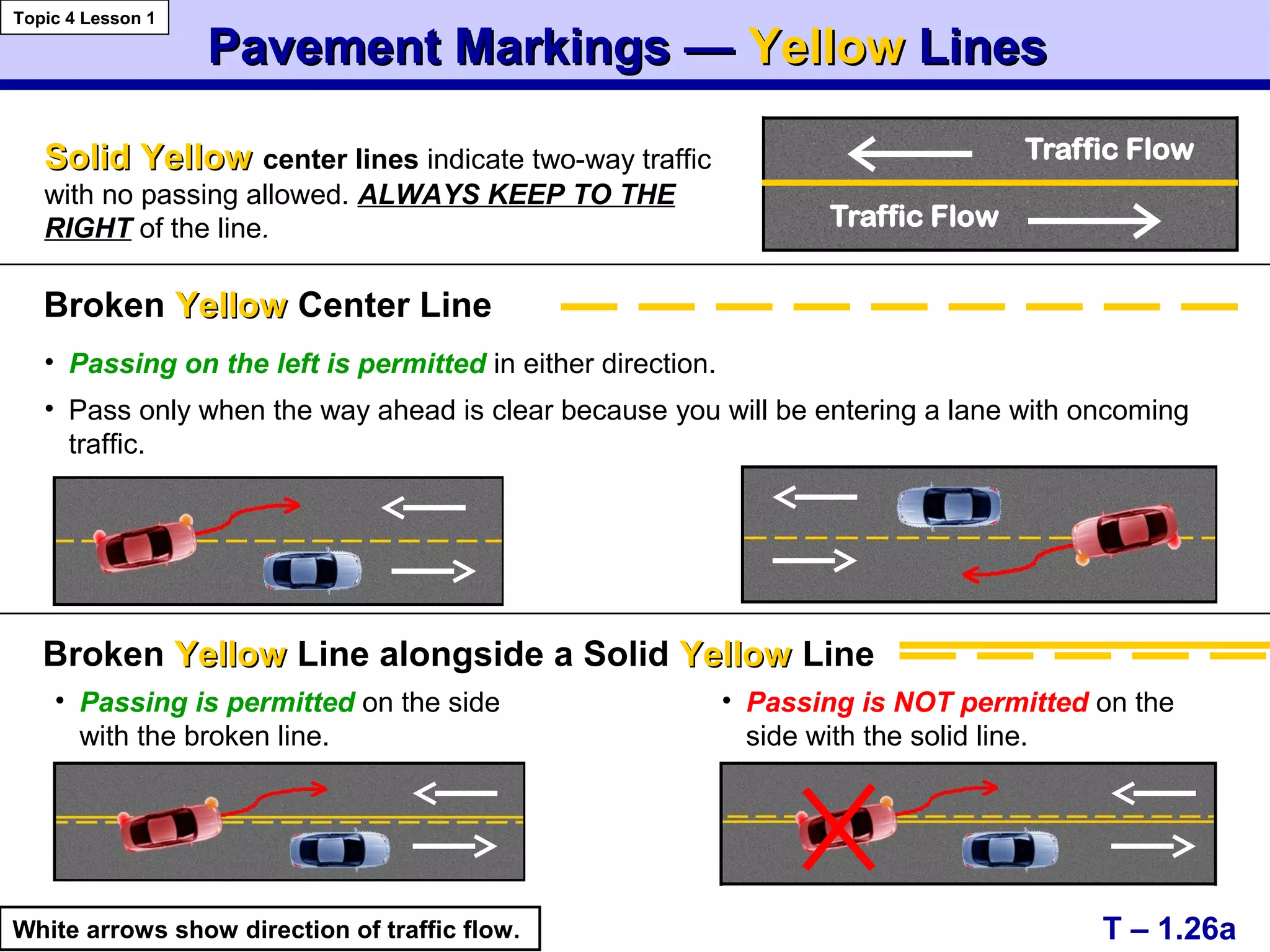 Pavement Markings —Pavement Markings — YellowYellow LinesLines
T – 1.26a
Solid YellowSolid Yellow center lines indicate two-way traffic
with no passing allowed. ALWAYS KEEP TO THE
RIGHT of the line.
Traffic Flow
Traffic Flow
Broken YellowYellow Center Line
Broken YellowYellow Line alongside a Solid YellowYellow Line
Topic 4 Lesson 1
White arrows show direction of traffic flow.
• Passing is permitted on the side
with the broken line.
• Passing is NOT permitted on the
side with the solid line.
• Passing on the left is permitted in either direction.
• Pass only when the way ahead is clear because you will be entering a lane with oncoming
traffic.
 