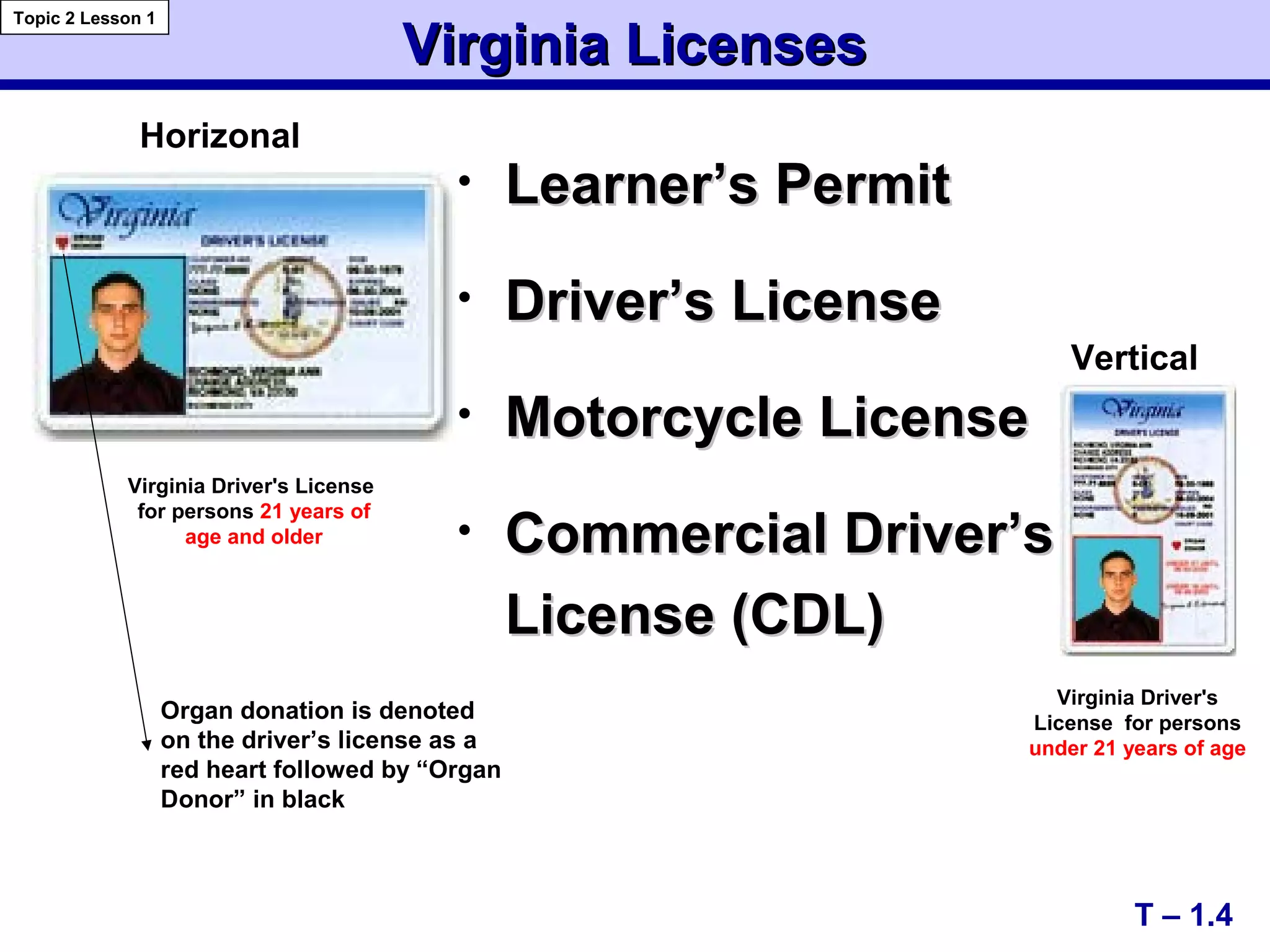 • Learner’s PermitLearner’s Permit
• Driver’s LicenseDriver’s License
• Motorcycle LicenseMotorcycle License
• Commercial Driver’sCommercial Driver’s
License (CDL)License (CDL)
Virginia LicensesVirginia Licenses
Virginia Driver's License
for persons 21 years of
age and older
Virginia Driver's
License for persons
under 21 years of age
T – 1.4
Topic 2 Lesson 1
Horizonal
Vertical
Organ donation is denoted
on the driver’s license as a
red heart followed by “Organ
Donor” in black
 