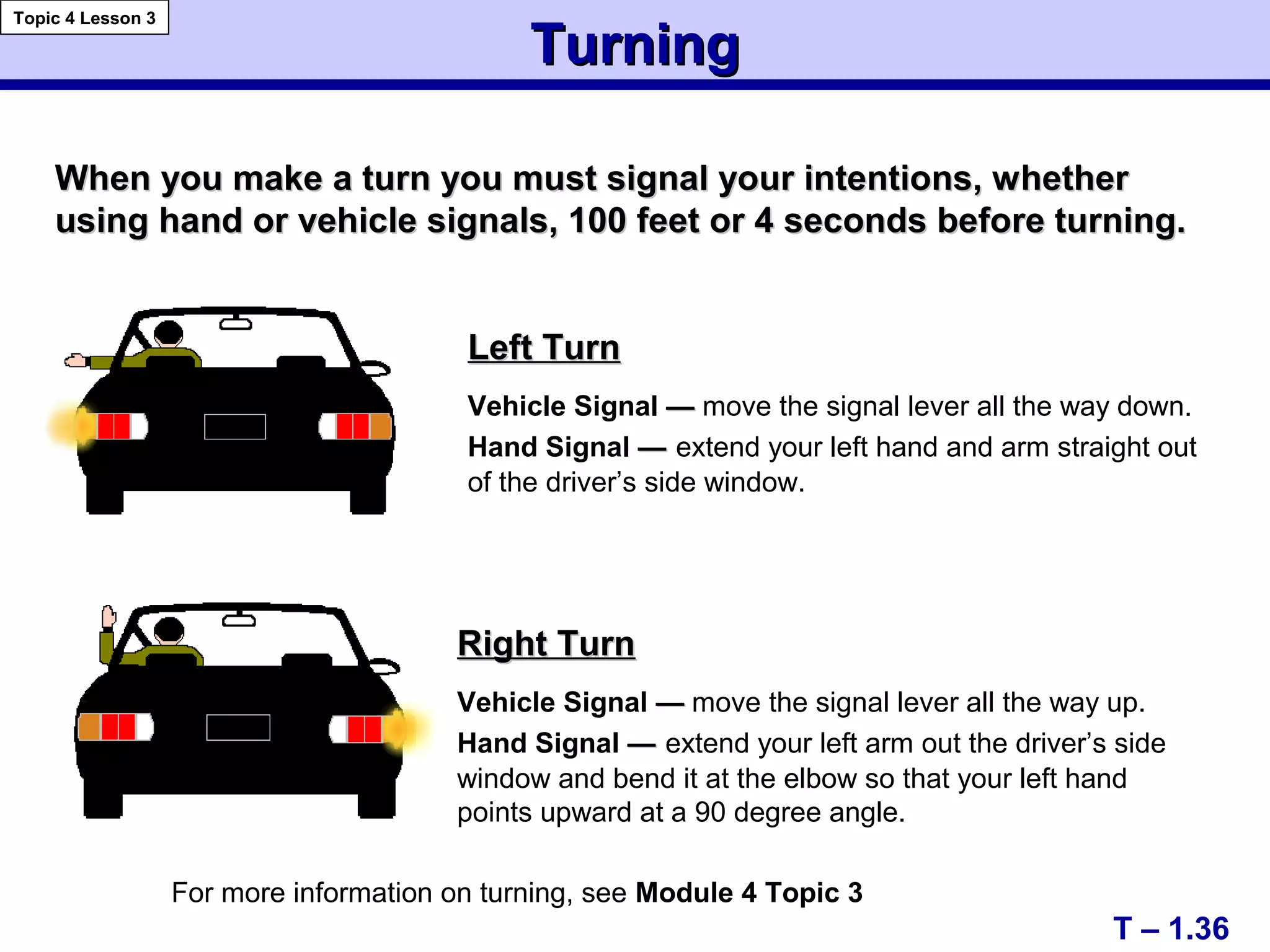 TurningTurning
T – 1.36
Left TurnLeft Turn
Vehicle Signal —— move the signal lever all the way down.
Hand Signal —— extend your left hand and arm straight out
of the driver’s side window.
Right TurnRight Turn
Vehicle Signal —— move the signal lever all the way up.
Hand Signal —— extend your left arm out the driver’s side
window and bend it at the elbow so that your left hand
points upward at a 90 degree angle.
When you make a turn you must signal your intentions, whetherWhen you make a turn you must signal your intentions, whether
using hand or vehicle signals, 100 feet or 4 seconds before turning.using hand or vehicle signals, 100 feet or 4 seconds before turning.
Topic 4 Lesson 3
For more information on turning, see Module 4 Topic 3
 