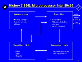1 - 8
History (1984): Microprocessor Intel 80x86
- Bus Control
- Address & Data Bus –
Interface
- Instruction Queue
Bus - Unit
- Memory Manager
- logical / physical
address
Address – Unit
Execution - Unit Instruction – Unit
- CPU
- ALU
- Register
- Decode Instruction
- Operation Queue
data
control/
status
address
 