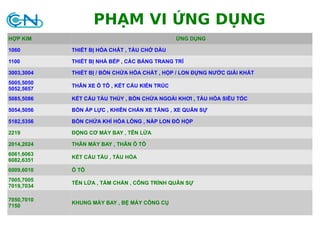 Tài liệu huấn luyện CHUANNGHIEP TRAINING & ENGINEERING SERVICES Co.
Th.S Trần Ngọc Dân
4 Of 41
PHẠM VI ỨNG DỤNG
HỢP KIM ỨNG DỤNG
1060 THIẾT BỊ HÓA CHẤT , TÀU CHỞ DẦU
1100 THIẾT BỊ NHÀ BẾP , CÁC BẢNG TRANG TRÍ
3003,3004 THIẾT BỊ / BỒN CHỨA HÓA CHẤT , HỘP / LON ĐỰNG NƯỚC GIẢI KHÁT
5005,5050
5052,5657
THÂN XE Ô TÔ , KẾT CẤU KIẾN TRÚC
5085,5086 KẾT CẤU TÀU THỦY , BỒN CHỨA NGOÀI KHƠI , TÀU HỎA SIÊU TỐC
5054,5056 BỒN ÁP LỰC , KHIÊN CHẮN XE TĂNG , XE QUÂN SỰ
5182,5356 BỒN CHỨA KHÍ HÓA LỎNG , NẮP LON ĐỒ HỘP
2219 ĐỘNG CƠ MÁY BAY , TÊN LỬA
2014,2024 THÂN MÁY BAY , THÂN Ô TÔ
6061,6063
6082,6351
KẾT CẤU TÀU , TÀU HỎA
6009,6010 Ô TÔ
7005,7005
7019,7034
TÊN LỮA , TẤM CHẮN , CÔNG TRÌNH QUÂN SỰ
7050,7010
7150
KHUNG MÁY BAY , BỆ MÁY CÔNG CỤ
 