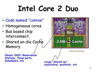 15
Intel Core 2 Duo
• Code named “conroe”
• Homogeneous cores
• Bus based chip
interconnect.
• Shared on-die Cache
Memory.
Classic OOO: Reservation
Stations, Issue ports,
Schedulers…etc Large, shared set
associative, prefetch, etc.
Source: Intel Corp.
 