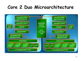 17
Core 2 Duo Microarchitecture
 
