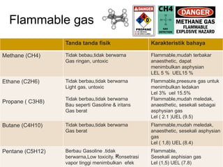 MODULE 01.GAS HAZARD TRAINING BASIC HSE NEW | PDF