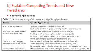 Dr. PUSHPARANI MK AIET, MOODABIDRI
b) Scalable Computing Trends and New
Paradigms
• Innovative Applications
 