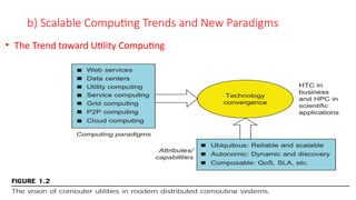 Dr. PUSHPARANI MK AIET, MOODABIDRI
b) Scalable Computing Trends and New Paradigms
• The Trend toward Utility Computing
 
