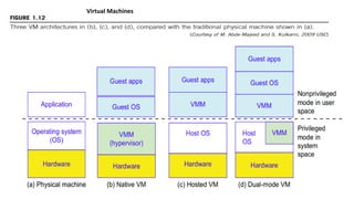 Dr. PUSHPARANI MK AIET, MOODABIDRI
Virtual Machines
 