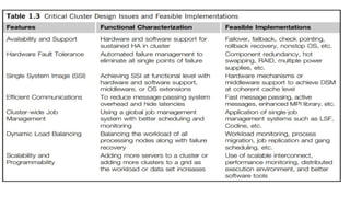 Dr. PUSHPARANI MK AIET, MOODABIDRI
 