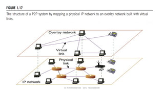 Dr. PUSHPARANI MK AIET, MOODABIDRI
 