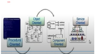 Dr. PUSHPARANI MK AIET, MOODABIDRI
SOA
 