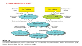 Dr. PUSHPARANI MK AIET, MOODABIDRI
1) SCALABLE COMPUTING OVER THE INTERNET
 