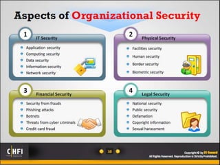 Module 01 computer forensics in todays world