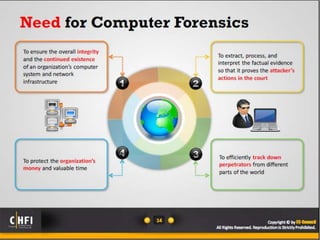 Module 01 computer forensics in todays world