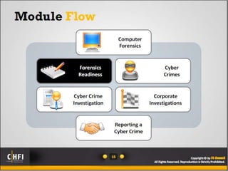 Module 01 computer forensics in todays world