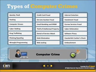 Module 01 computer forensics in todays world