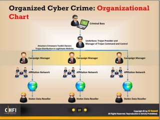 Module 01 computer forensics in todays world