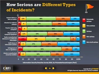 Module 01 computer forensics in todays world