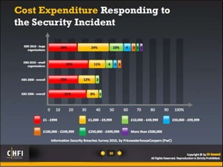 Module 01 computer forensics in todays world