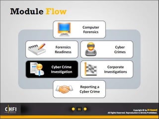 Module 01 computer forensics in todays world
