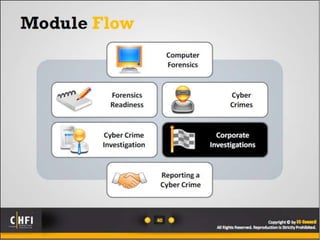 Module 01 computer forensics in todays world