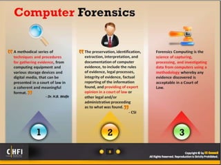 Module 01 computer forensics in todays world