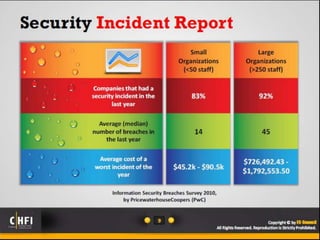 Module 01 computer forensics in todays world