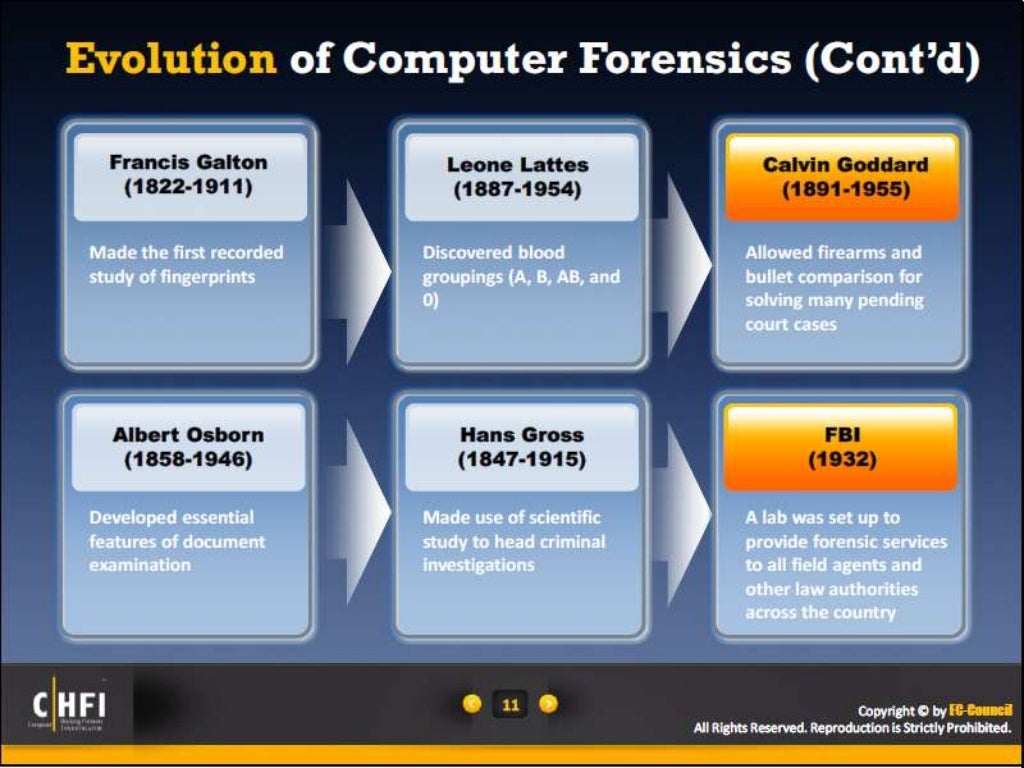 Module 01 computer forensics in todays world