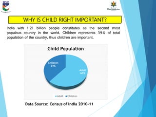 India with 1.21 billion people constitutes as the second most
populous country in the world. Children represents 39% of total
population of the country, thus children are important.
Adult
61%
Children
39%
Child Population
Adult Children
Data Source: Census of India 2010-11
WHY IS CHILD RIGHT IMPORTANT?
 