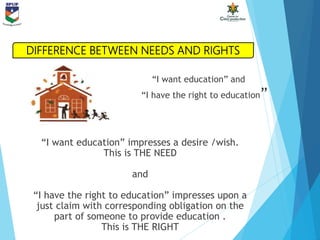 “I want education” and
“I have the right to education”
“I want education” impresses a desire /wish.
This is THE NEED
and
“I have the right to education” impresses upon a
just claim with corresponding obligation on the
part of someone to provide education .
This is THE RIGHT
DIFFERENCE BETWEEN NEEDS AND RIGHTS
 
