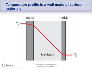 Basic Professional Training Course; Module I
Nuclear physics and reactor theory
Temperature profile in a wall made of various
materials
166
 