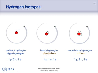 Basic Professional Training Course; Module I
Nuclear physics and reactor theory
Hydrogen isotopes
ordinary hydrogen heavy hydrogen superheavy hydrogen
(light hydrogen) deuterium tritium
1 p, 0 n, 1 e 1 p, 1 n, 1 e 1 p, 2 n, 1 e
24
 