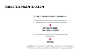 doelstellingen indelen
 