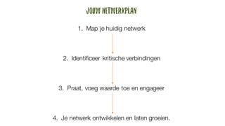 JOUW NETWERKPLAN
1. Map je huidig netwerk
2. Identificeer kritische verbindingen
3. Praat, voeg waarde toe en engageer
4. Je netwerk ontwikkelen en laten groeien.
 