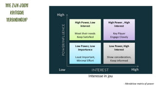 Wie zijn jouw
kritische
verbindingen?
-­‐ Mendelow matrix	
 of	
 power
Interesse	
 in	
 jou
 