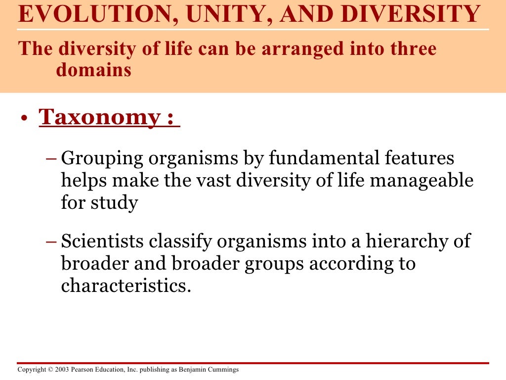 Module 01 (Student) Introduction To The Scientific Study Of Life