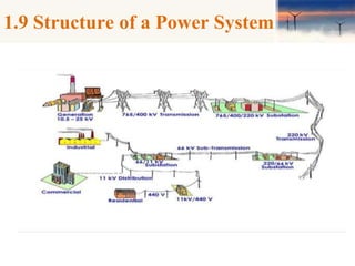 Power system Planning - Basic Techniques | PPTX