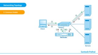 Common Bas Network Riser Module 02 - Basic Networking in Citrix Netscaler.pptx