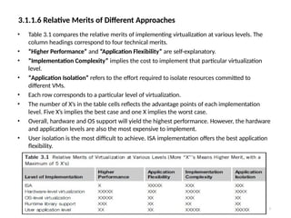 3.1.1.6 Relative Merits of Different Approaches
12
• Table 3.1 compares the relative merits of implementing virtualization at various levels. The
column headings correspond to four technical merits.
• “Higher Performance” and “Application Flexibility” are self-explanatory.
• “Implementation Complexity” implies the cost to implement that particular virtualization
level.
• “Application Isolation” refers to the effort required to isolate resources committed to
different VMs.
• Each row corresponds to a particular level of virtualization.
• The number of X’s in the table cells reflects the advantage points of each implementation
level. Five X’s implies the best case and one X implies the worst case.
• Overall, hardware and OS support will yield the highest performance. However, the hardware
and application levels are also the most expensive to implement.
• User isolation is the most difficult to achieve. ISA implementation offers the best application
flexibility.
 