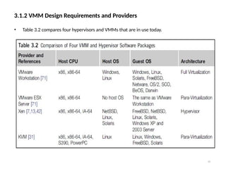 3.1.2 VMM Design Requirements and Providers
16
• Table 3.2 compares four hypervisors and VMMs that are in use today.
 