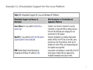 Example 3.1 Virtualization Support for the Linux Platform
25
 