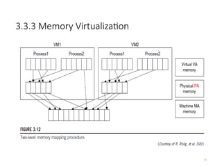 3.3.3 Memory Virtualization
53
 