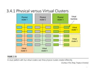 3.4.1 Physical versus Virtual Clusters
65
 