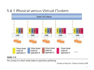 3.4.1 Physical versus Virtual Clusters
69
 
