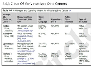3.5.3 Cloud OS for Virtualized Data Centers
 