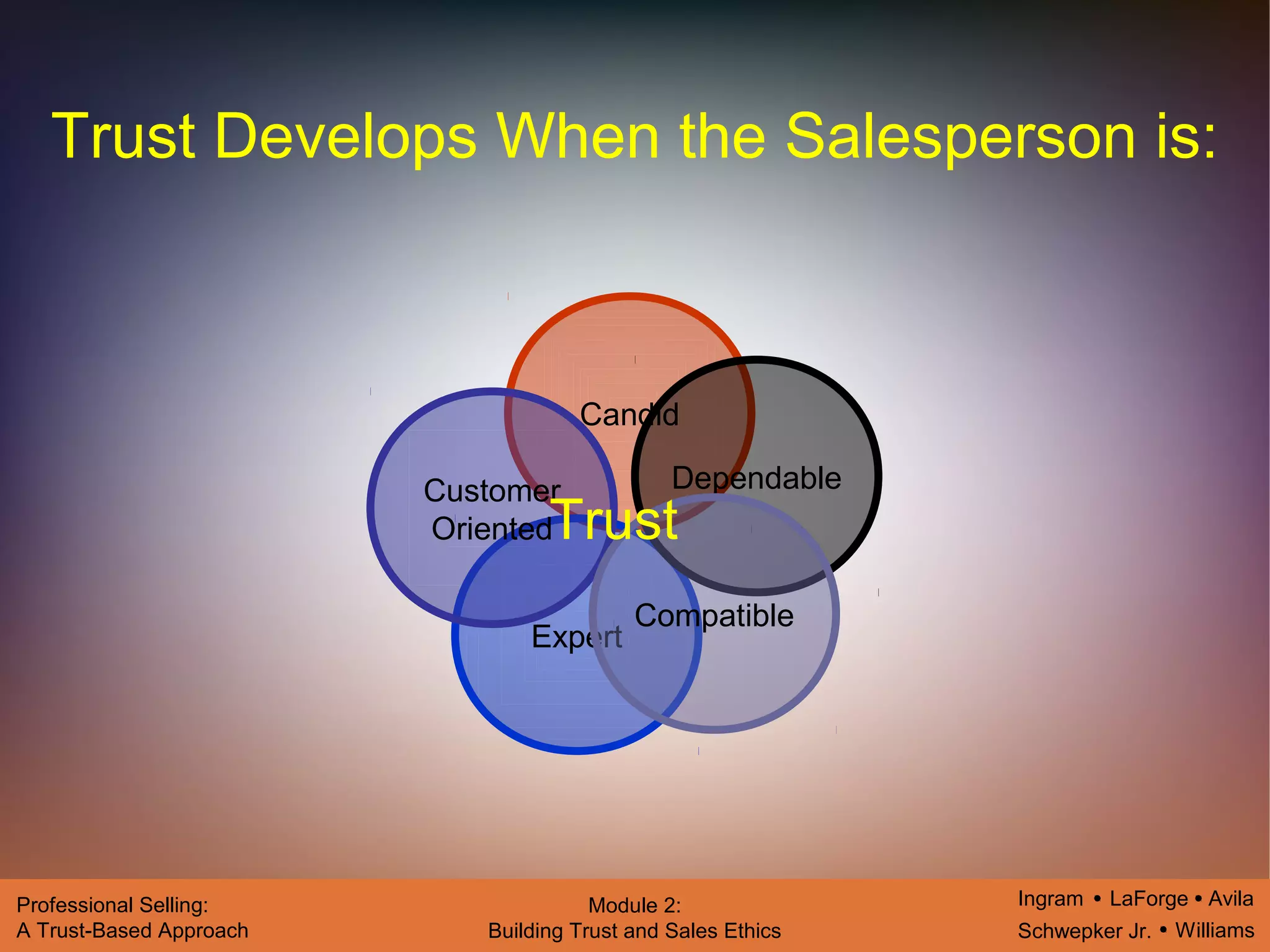 Ingram LaForge Avila
Schwepker Jr. Williams
Professional Selling:
A Trust-Based Approach
Module 2:
Building Trust and Sales Ethics
Trust Develops When the Salesperson is:
Candid
Expert
Customer
Oriented
Dependable
Compatible
Trust
 