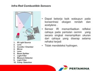 Sensor Cermin MODULE 02 ALAT DETEKSI GAS TRAINING HSE BASIC | PDF