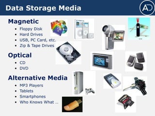 Data Storage Media
Magnetic
• Floppy Disk
• Hard Drives
• USB, PC Card, etc.
• Zip & Tape Drives
Optical
• CD
• DVD
Alternative Media
• MP3 Players
• Tablets
• Smartphones
• Who Knows What …
 