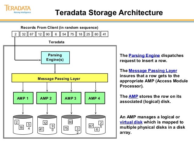 TERADATA BASICS EPUB TERADATA BASICS EPUB