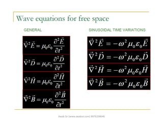 Uniform plane wave equation | PDF