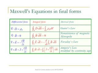 Uniform plane wave equation | PDF